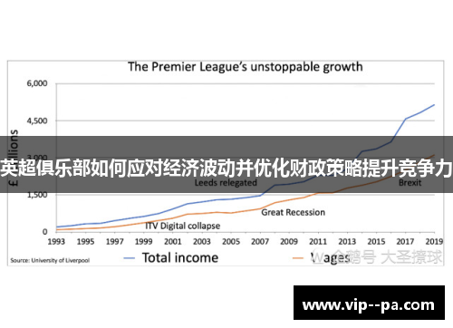 英超俱乐部如何应对经济波动并优化财政策略提升竞争力