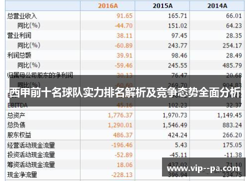 西甲前十名球队实力排名解析及竞争态势全面分析 西甲前十名球队实力排名解析及竞争态势全面分析