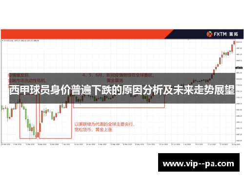 西甲球员身价普遍下跌的原因分析及未来走势展望 西甲球员身价普遍下跌的原因分析及未来走势展望