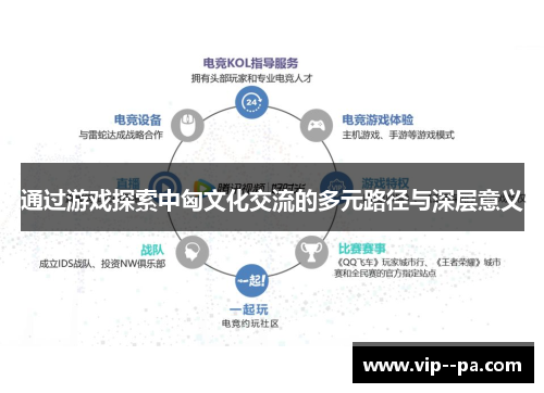 通过游戏探索中匈文化交流的多元路径与深层意义 通过游戏探索中匈文化交流的多元路径与深层意义