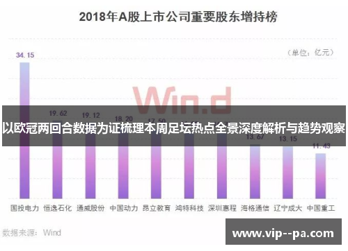 以欧冠两回合数据为证梳理本周足坛热点全景深度解析与趋势观察