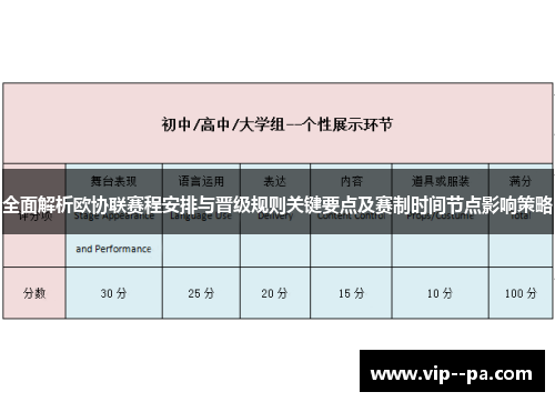 全面解析欧协联赛程安排与晋级规则关键要点及赛制时间节点影响策略 全面解析欧协联赛程安排与晋级规则关键要点及赛制时间节点影响策略