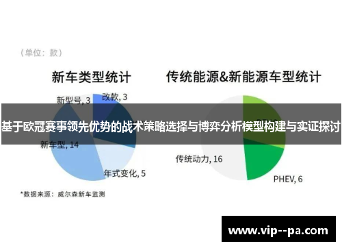 基于欧冠赛事领先优势的战术策略选择与博弈分析模型构建与实证探讨