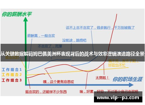 从关键数据解码姆巴佩美洲杯表现背后的战术与效率逻辑演进路径全景 从关键数据解码姆巴佩美洲杯表现背后的战术与效率逻辑演进路径全景