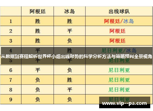 从数据到赛程解析世界杯小组出线形势的科学分析方法与策略预判全景视角 从数据到赛程解析世界杯小组出线形势的科学分析方法与策略预判全景视角