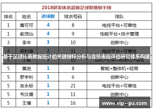 基于足球比赛数据统计的关键指标分析与竞技表现评估研究体系构建 基于足球比赛数据统计的关键指标分析与竞技表现评估研究体系构建
