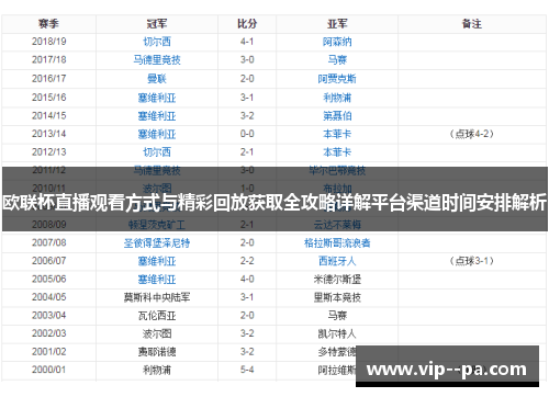 欧联杯直播观看方式与精彩回放获取全攻略详解平台渠道时间安排解析 欧联杯直播观看方式与精彩回放获取全攻略详解平台渠道时间安排解析