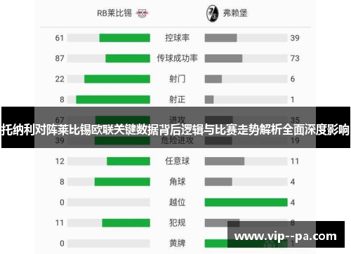 托纳利对阵莱比锡欧联关键数据背后逻辑与比赛走势解析全面深度影响 托纳利对阵莱比锡欧联关键数据背后逻辑与比赛走势解析全面深度影响