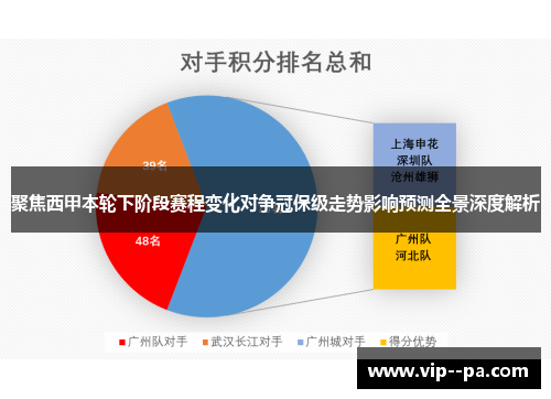 聚焦西甲本轮下阶段赛程变化对争冠保级走势影响预测全景深度解析