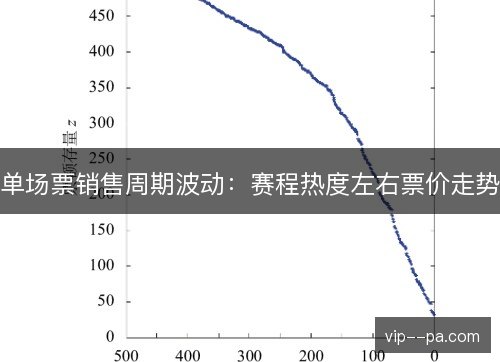 单场票销售周期波动：赛程热度左右票价走势