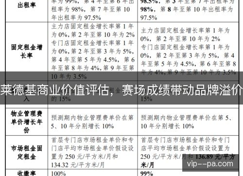 莱德基商业价值评估，赛场成绩带动品牌溢价